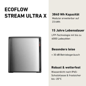Alternative view of EcoFlow STREAM Ultra X